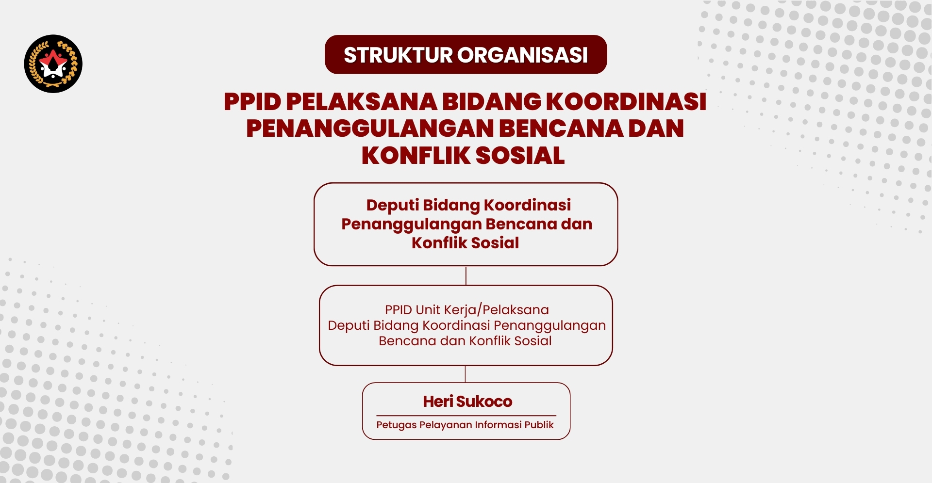 struktur ppid kemenko pmk
